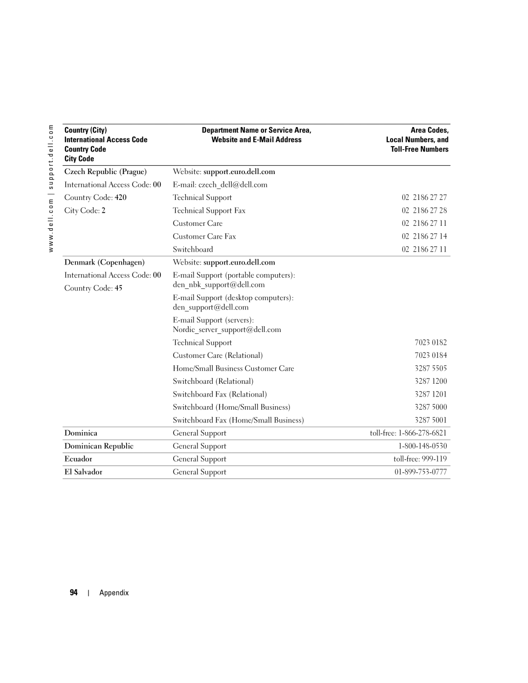 Dell G7279, MTC2, DMC manual Appendix 