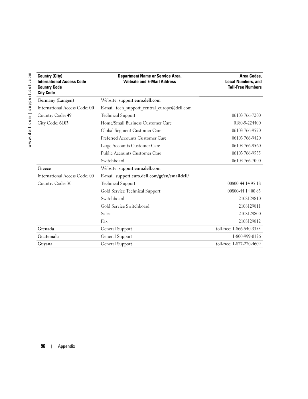 Dell MTC2, G7279, DMC manual Appendix 