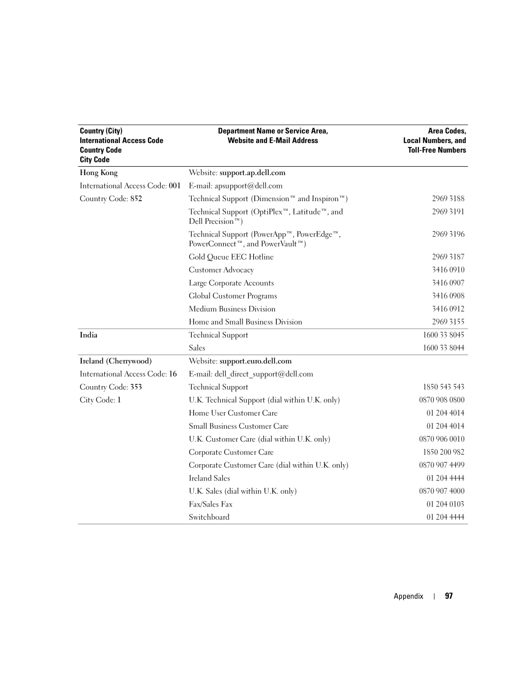 Dell G7279, MTC2, DMC manual Appendix 