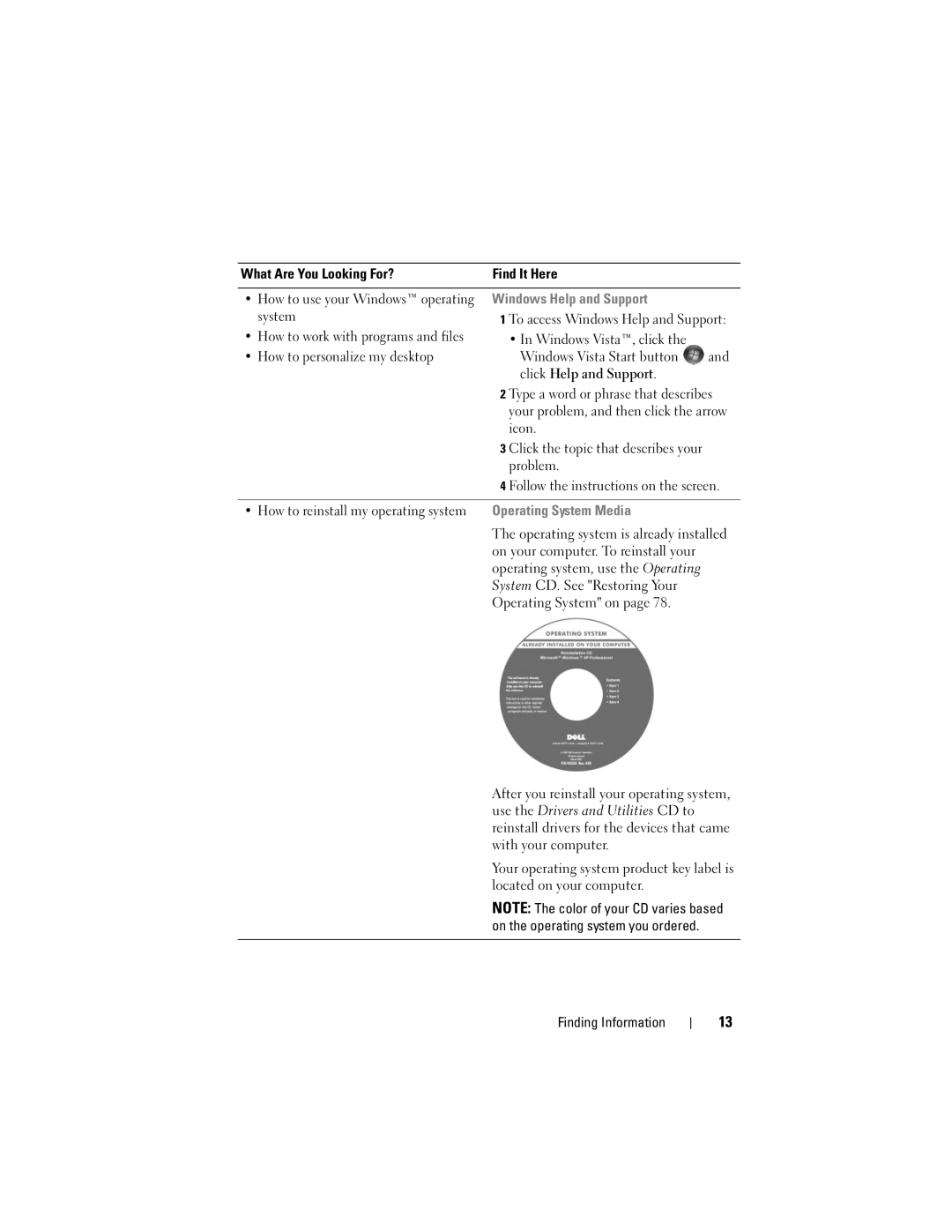 Dell MTG owner manual Windows Help and Support 