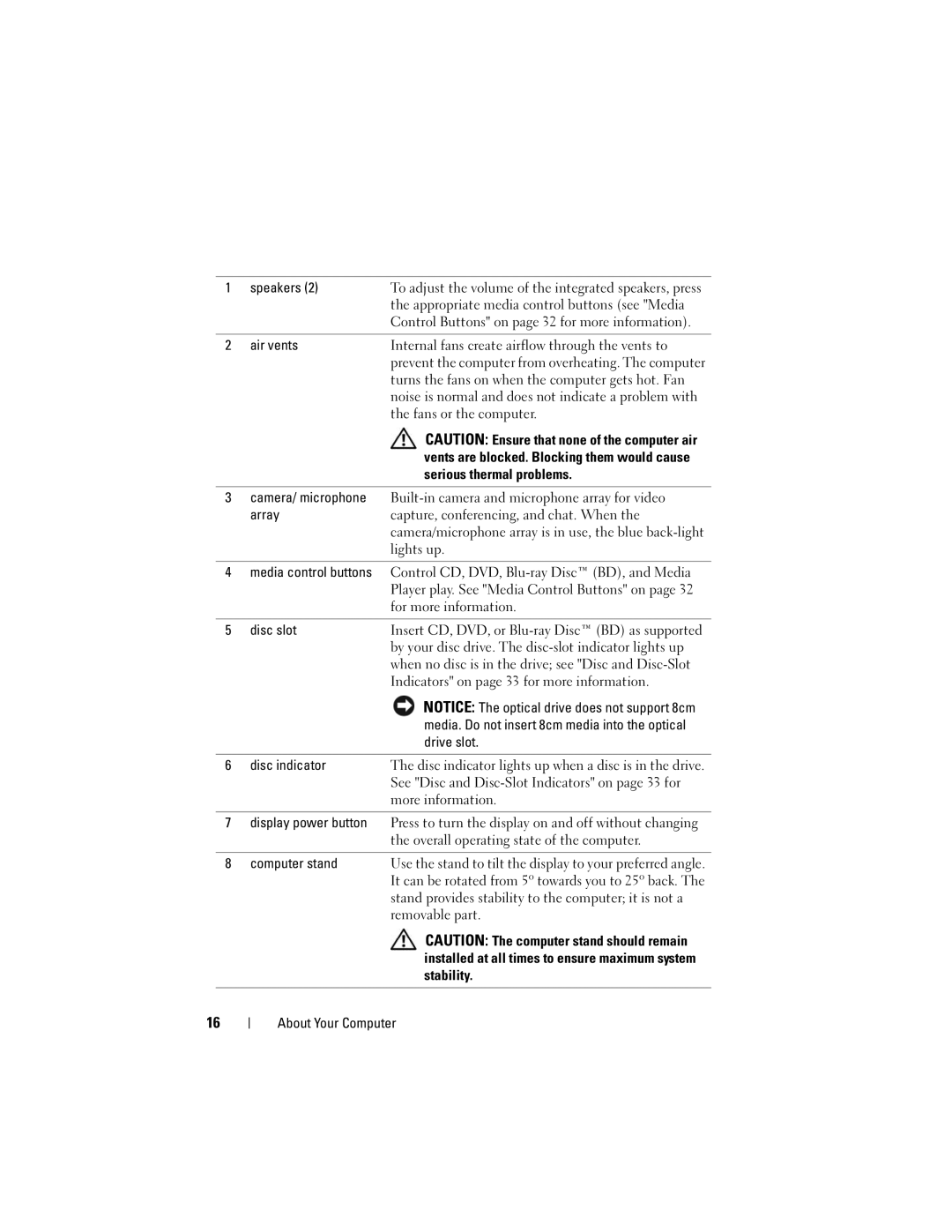 Dell MTG owner manual Drive slot 