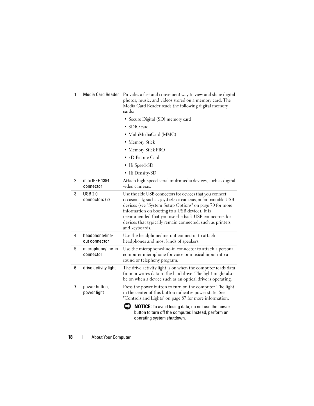 Dell MTG owner manual Connector 