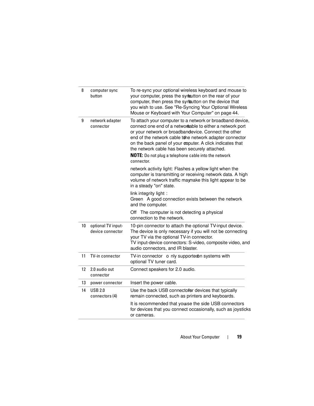 Dell MTG owner manual TV-in connector 