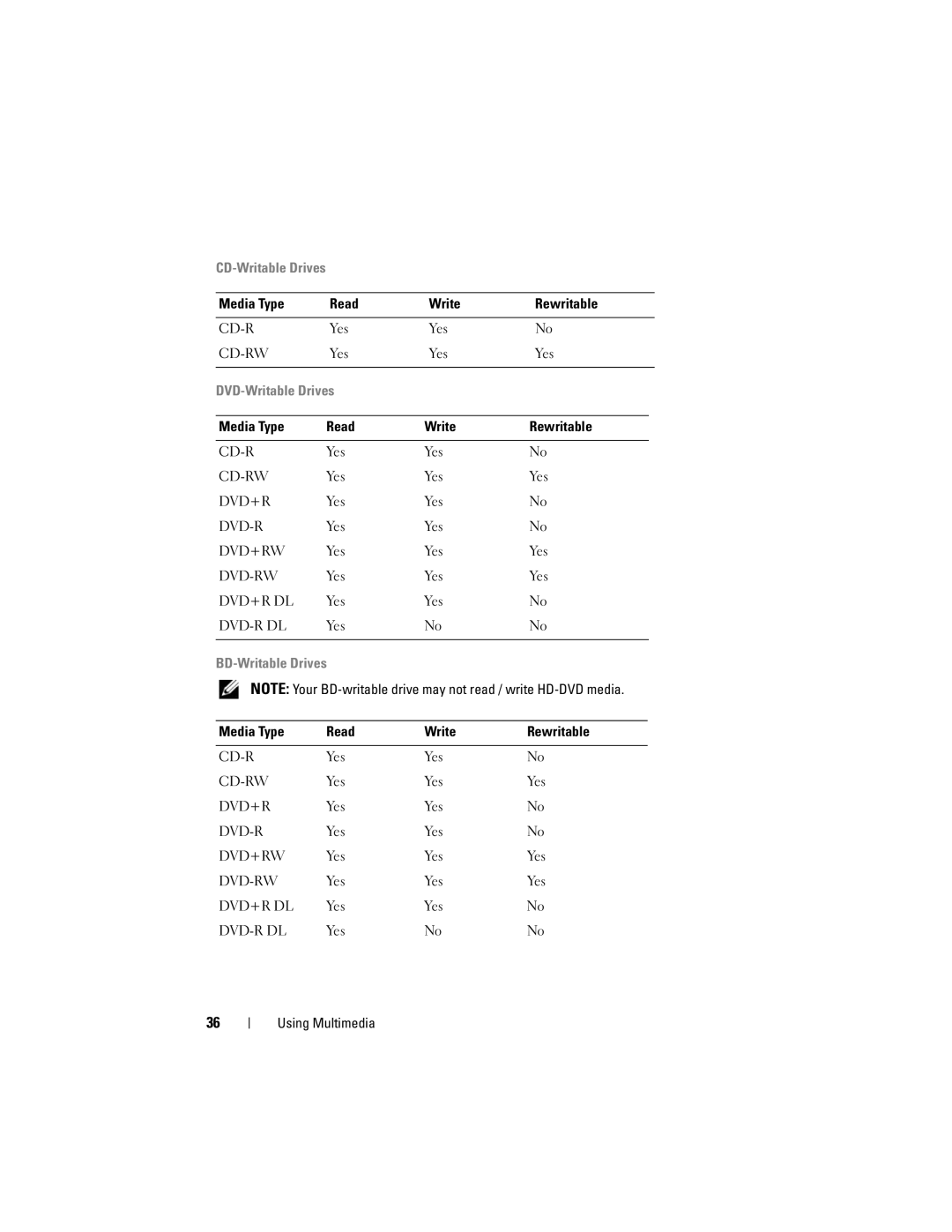 Dell MTG owner manual CD-Writable Drives 