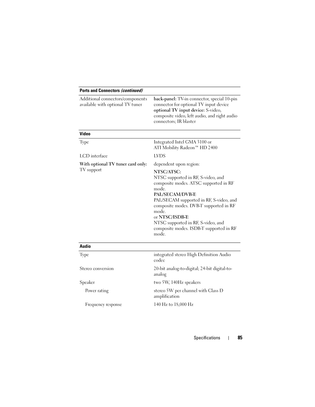 Dell MTG owner manual Lvds 