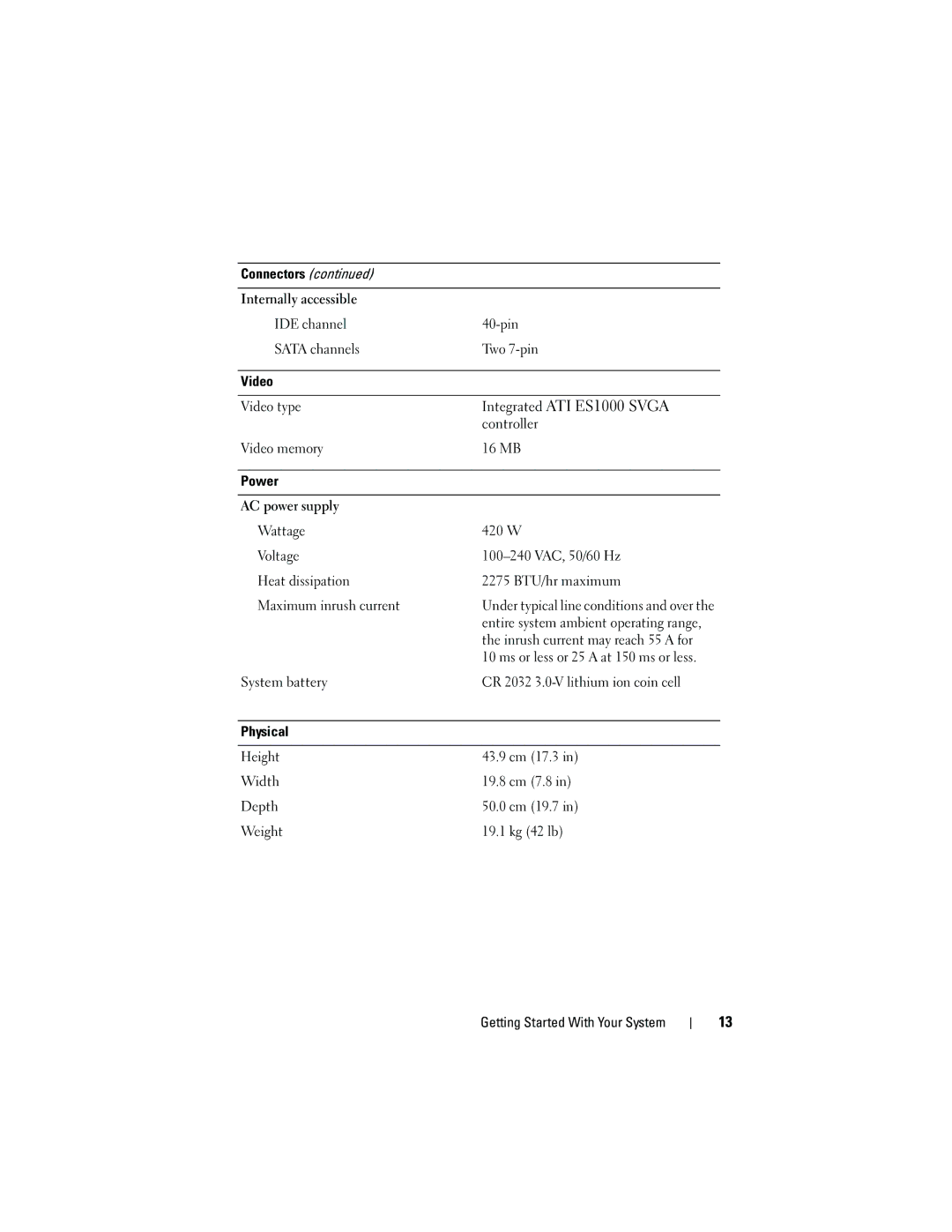 Dell JU892, MVT01 manual Integrated ATI ES1000 Svga 