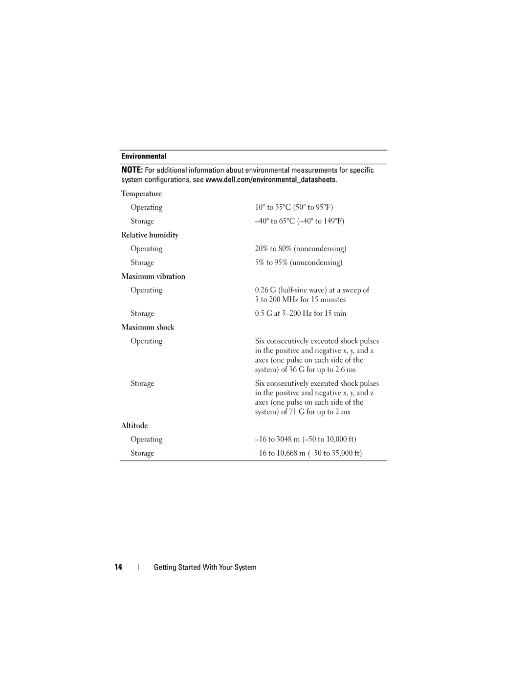 Dell MVT01, JU892 manual Environmental 