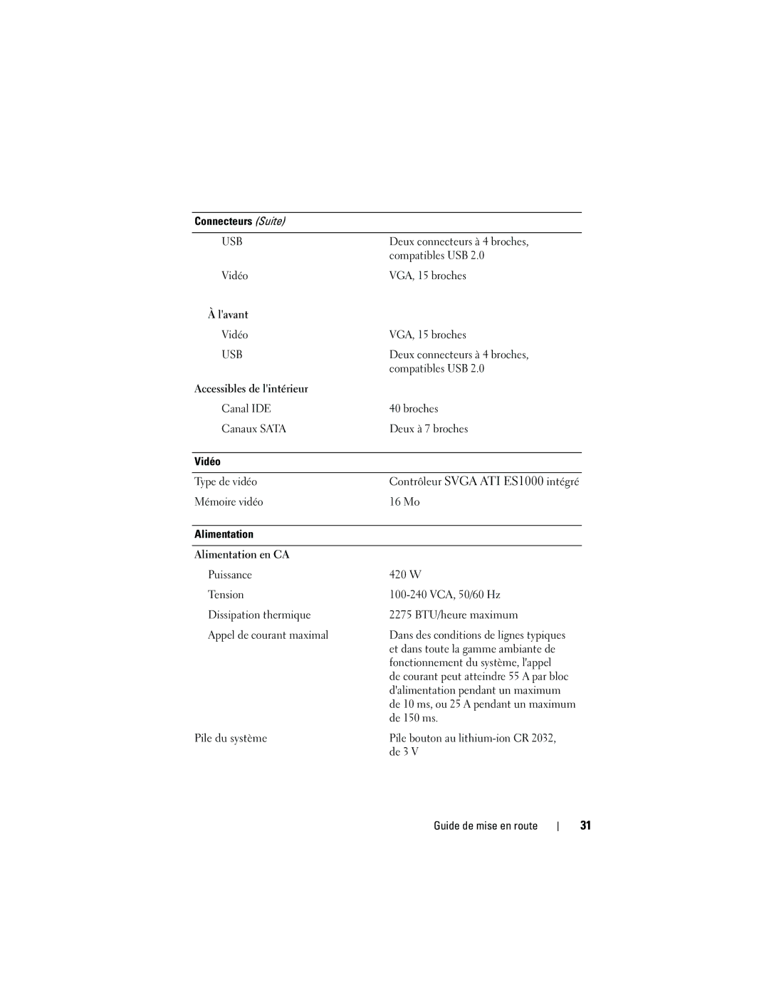 Dell JU892, MVT01 manual Connecteurs Suite 