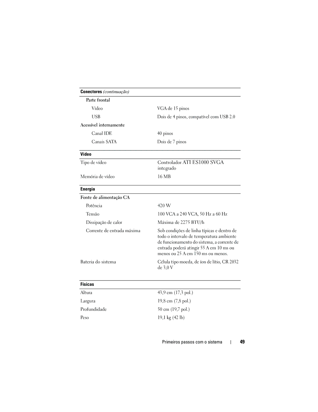 Dell JU892, MVT01 manual Controlador ATI ES1000 Svga 