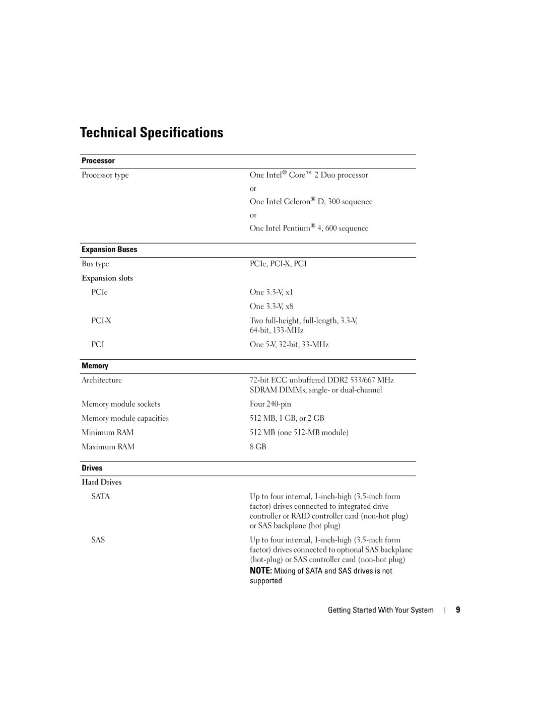 Dell MVT01 manual Technical Specifications 