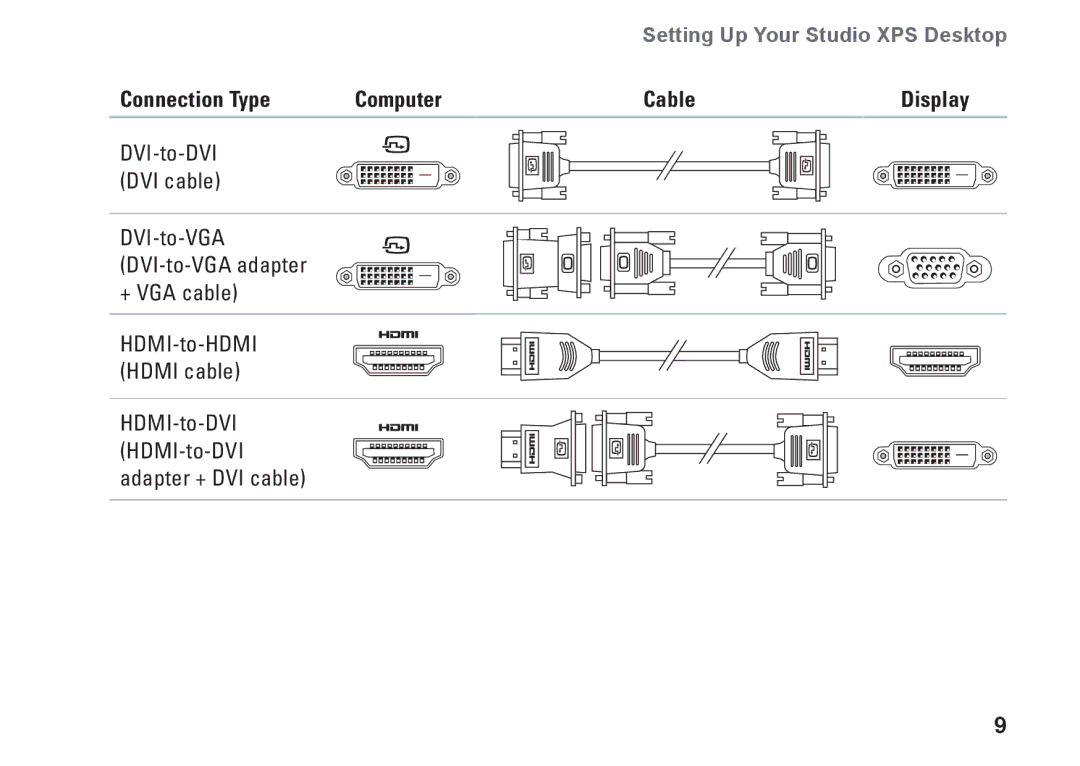 Dell MX36C setup guide Connection Type Computer Cable Display 