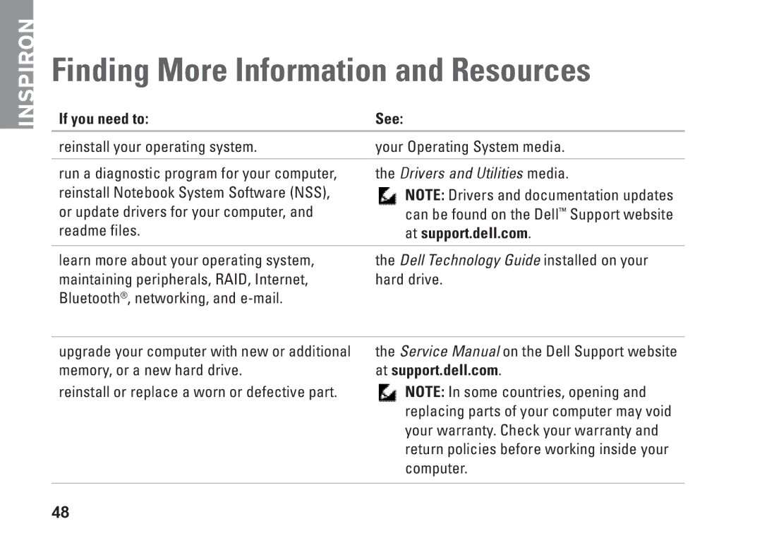 Dell N073F, PP25L setup guide Finding More Information and Resources, If you need to See, At support.dell.com 