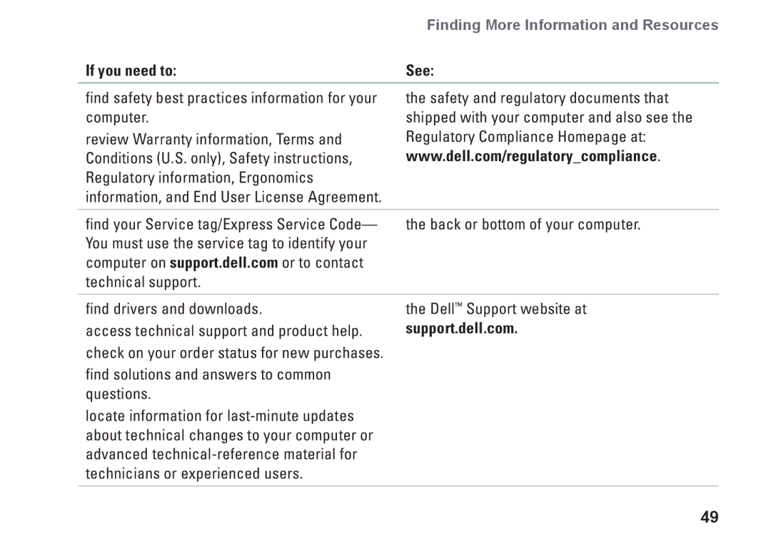 Dell PP25L, N073F setup guide Finding More Information and Resources 