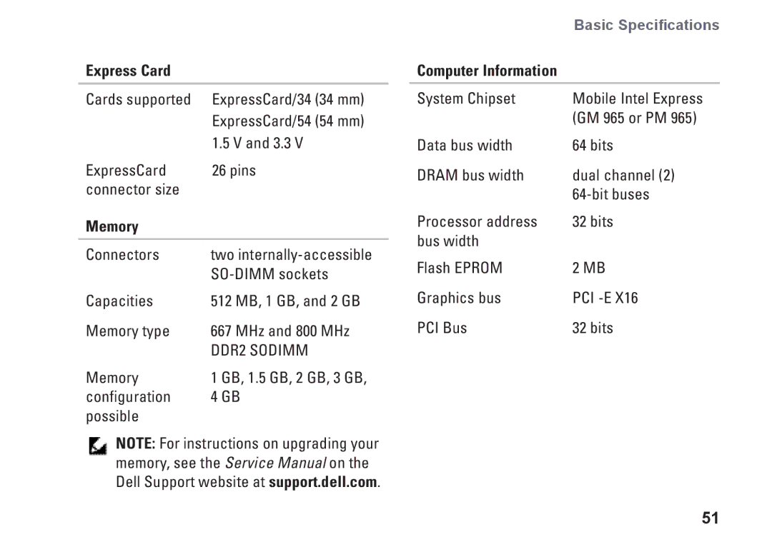 Dell PP25L, N073F setup guide Express Card, Memory 