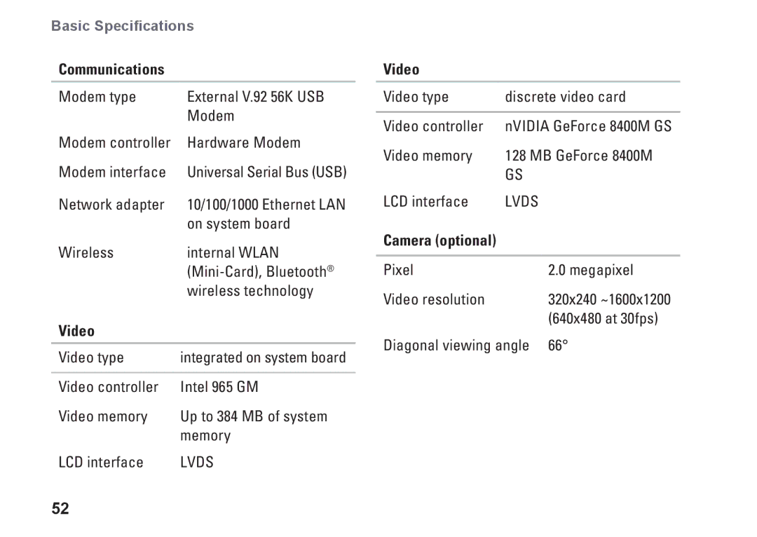 Dell N073F, PP25L setup guide Communications, Video 