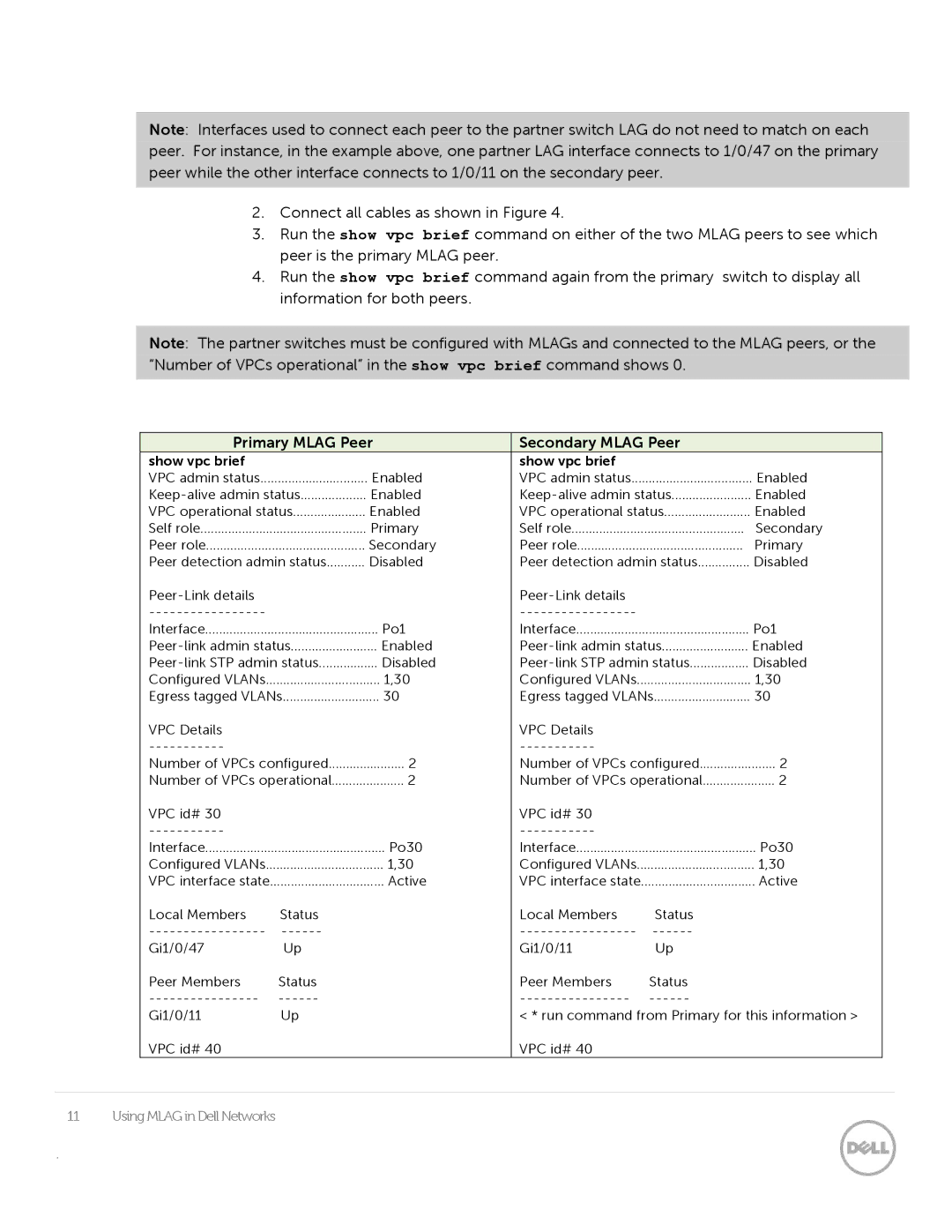 Dell N2048, N3024 manual Primary Mlag Peer Secondary Mlag Peer, Show vpc brief 