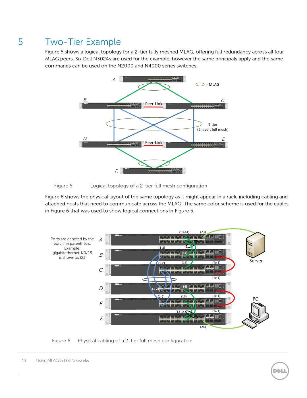 Dell N2048, N3024 manual Two-Tier Example, Logical topology of a 2-tier full mesh configuration 