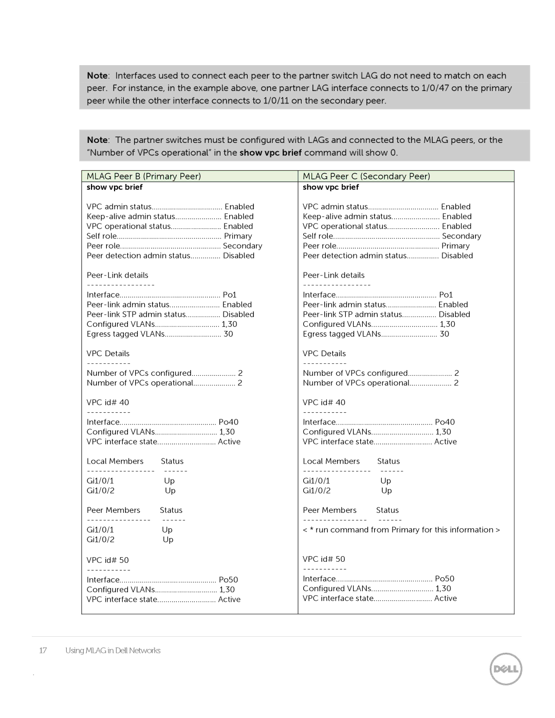Dell N2048, N3024 manual Mlag Peer B Primary Peer Mlag Peer C Secondary Peer 