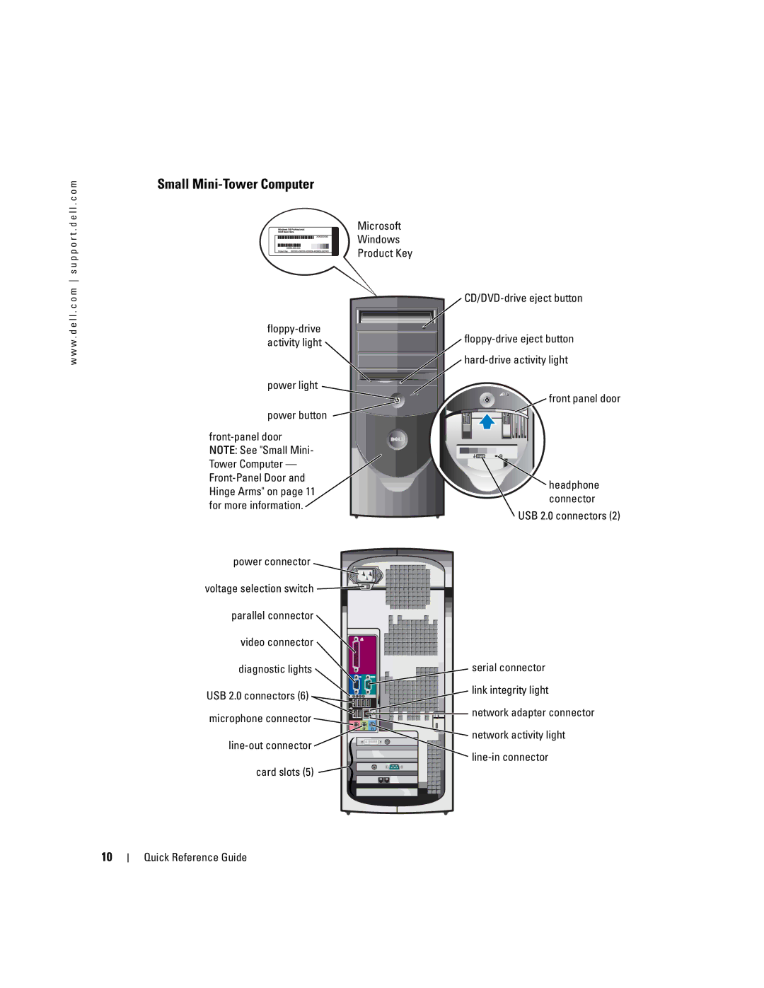 Dell N7132 manual Small Mini-Tower Computer, Line-out connector Card slots CD/DVD-drive eject button, Front panel door 