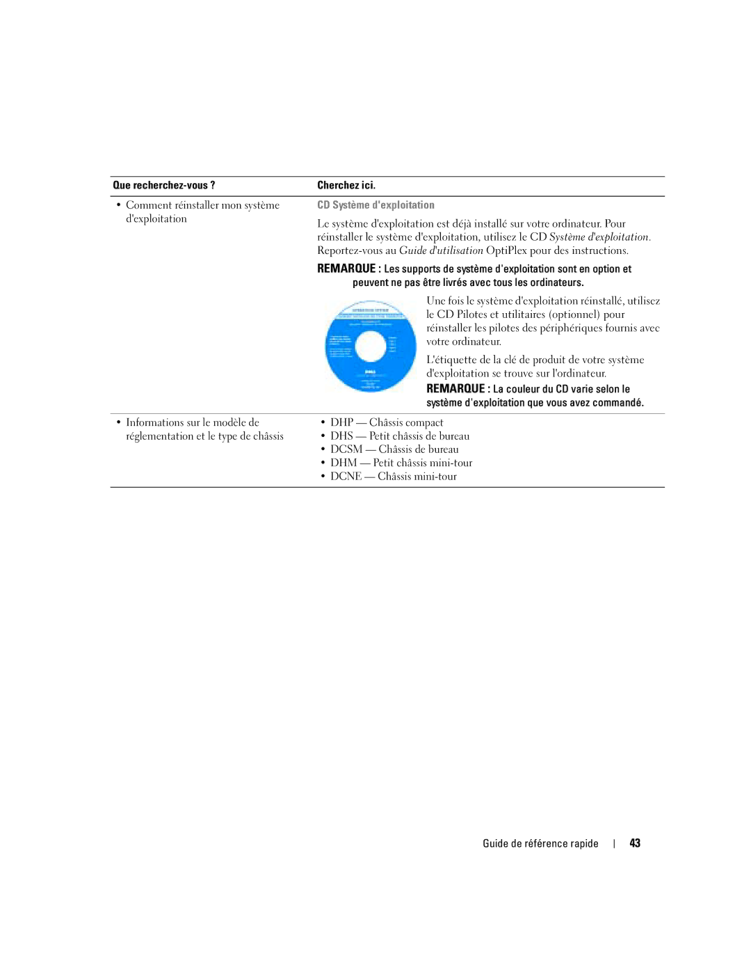 Dell N7132 manual Peuvent ne pas être livrés avec tous les ordinateurs, Remarque La couleur du CD varie selon le 