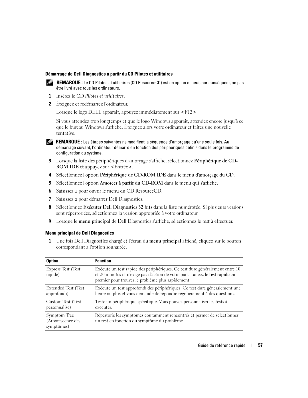 Dell N7132 manual Insérez le CD Pilotes et utilitaires, Menu principal de Dell Diagnostics, Option Fonction 