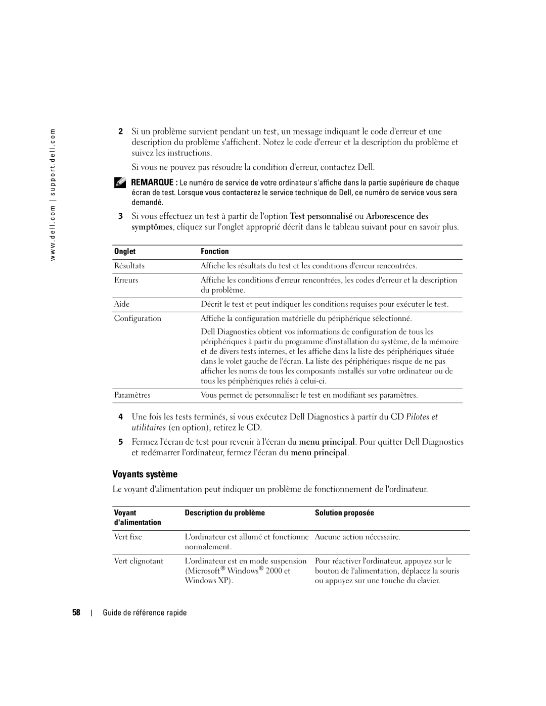 Dell N7132 manual Voyants système, Onglet Fonction 