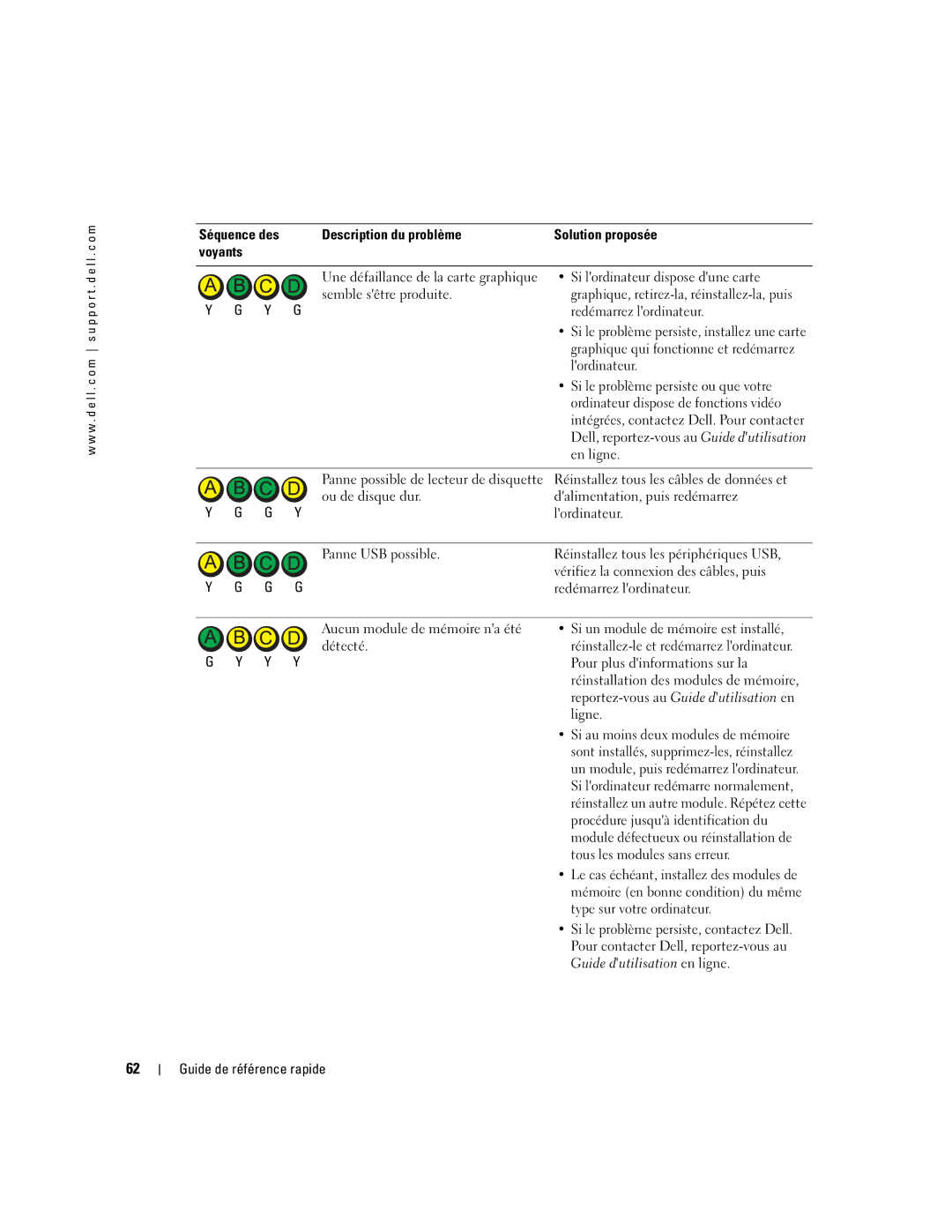 Dell N7132 manual Séquence des Description du problème Solution proposée, Si lordinateur dispose dune carte 