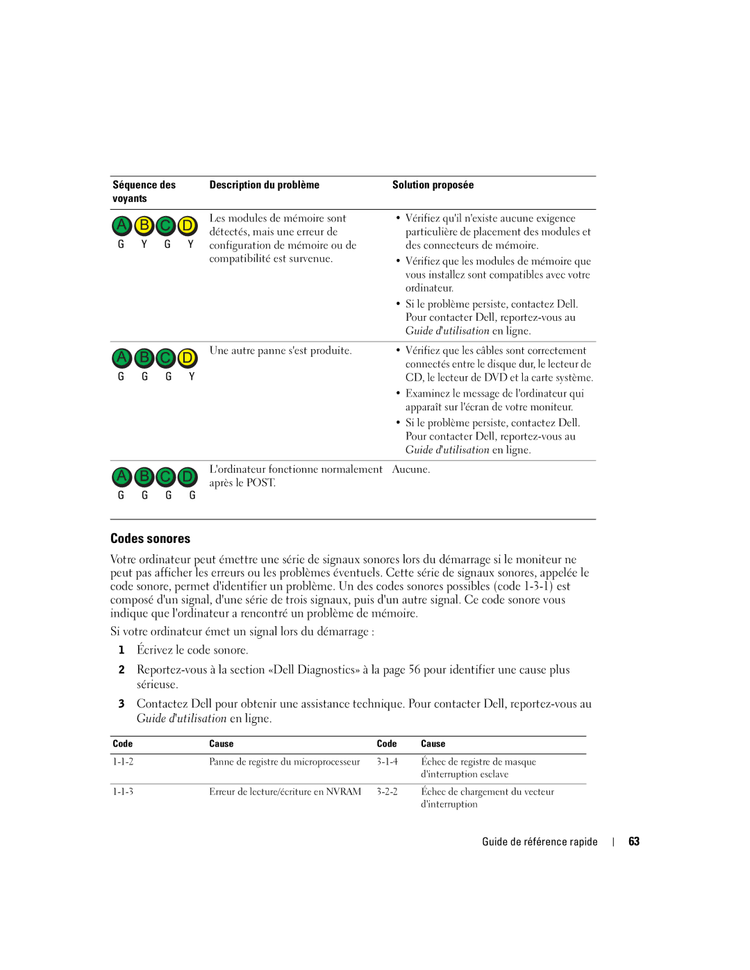 Dell N7132 manual Codes sonores, Guide dutilisation en ligne 