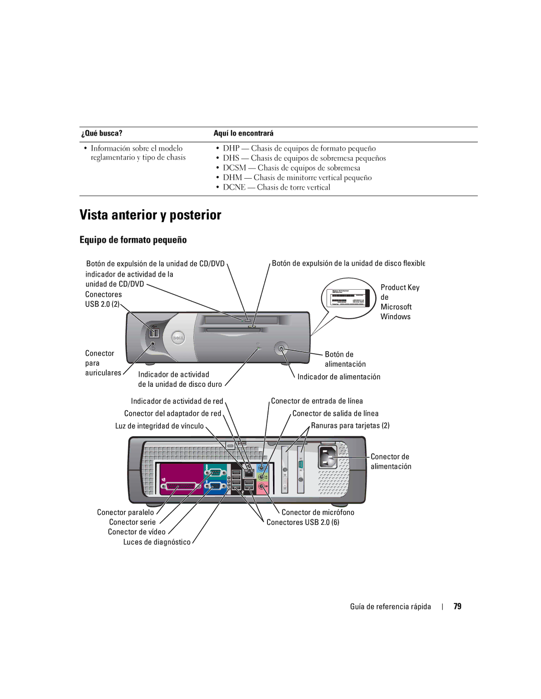 Dell N7132 manual Equipo de formato pequeño, USB 2.0 Conector Para, Indicador de actividad, Conector paralelo 