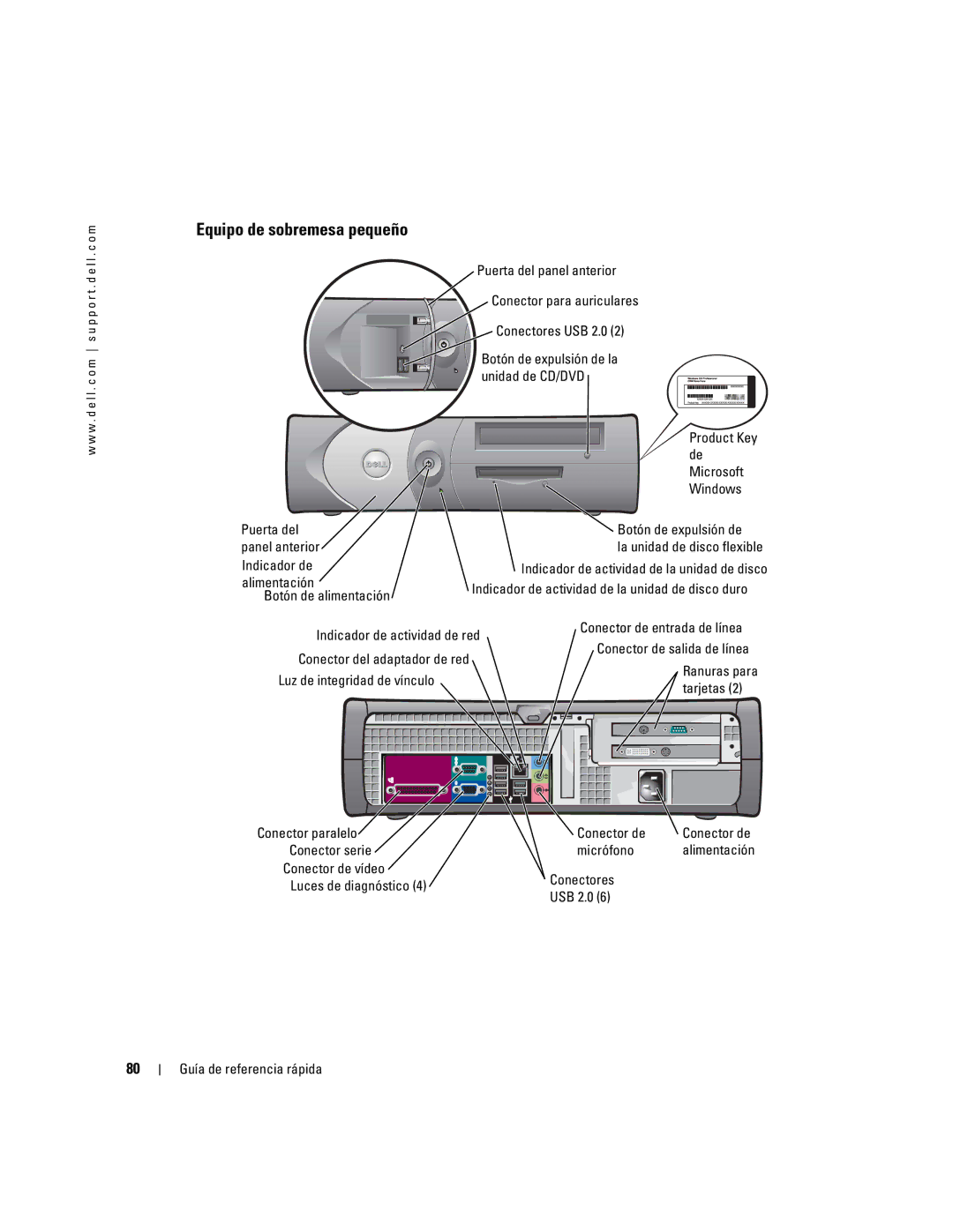 Dell N7132 manual Equipo de sobremesa pequeño, Indicador de actividad de red, Conector serie Micrófono 