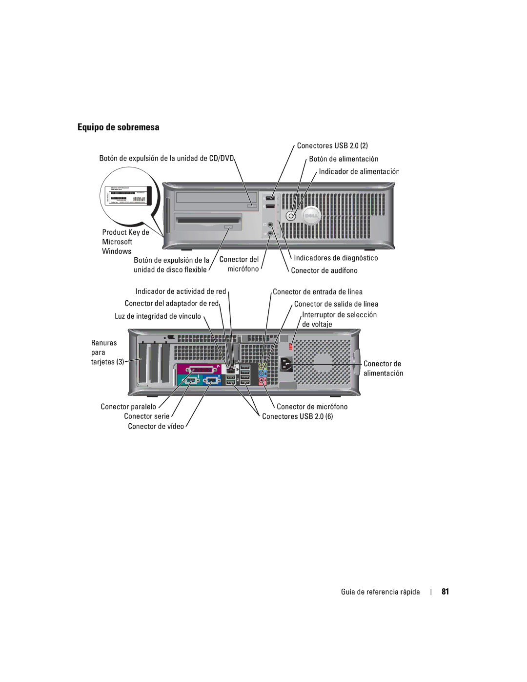 Dell N7132 manual Equipo de sobremesa, Interruptor de selección de voltaje Ranuras Para Tarjetas 