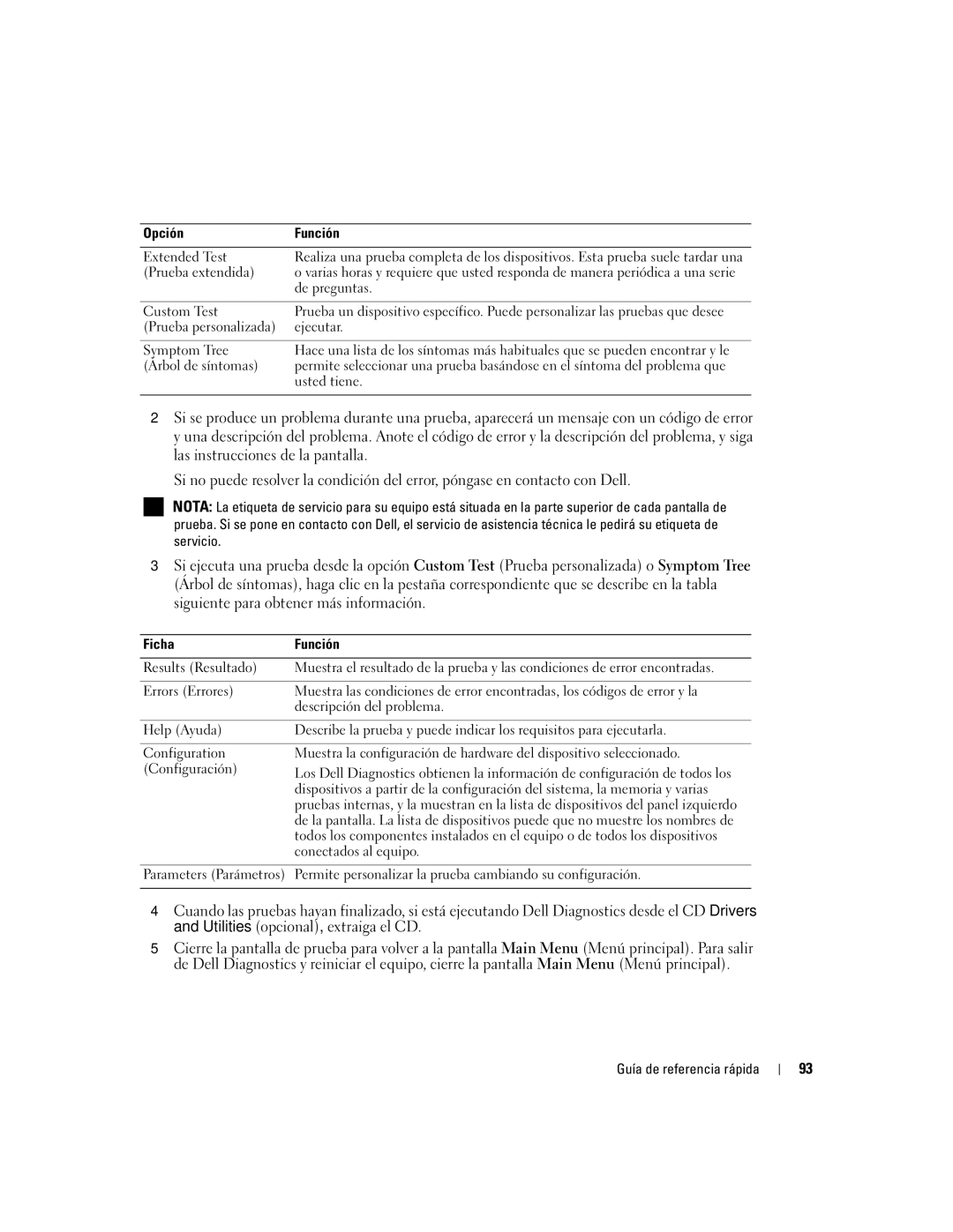 Dell N7132 manual Ficha Función 