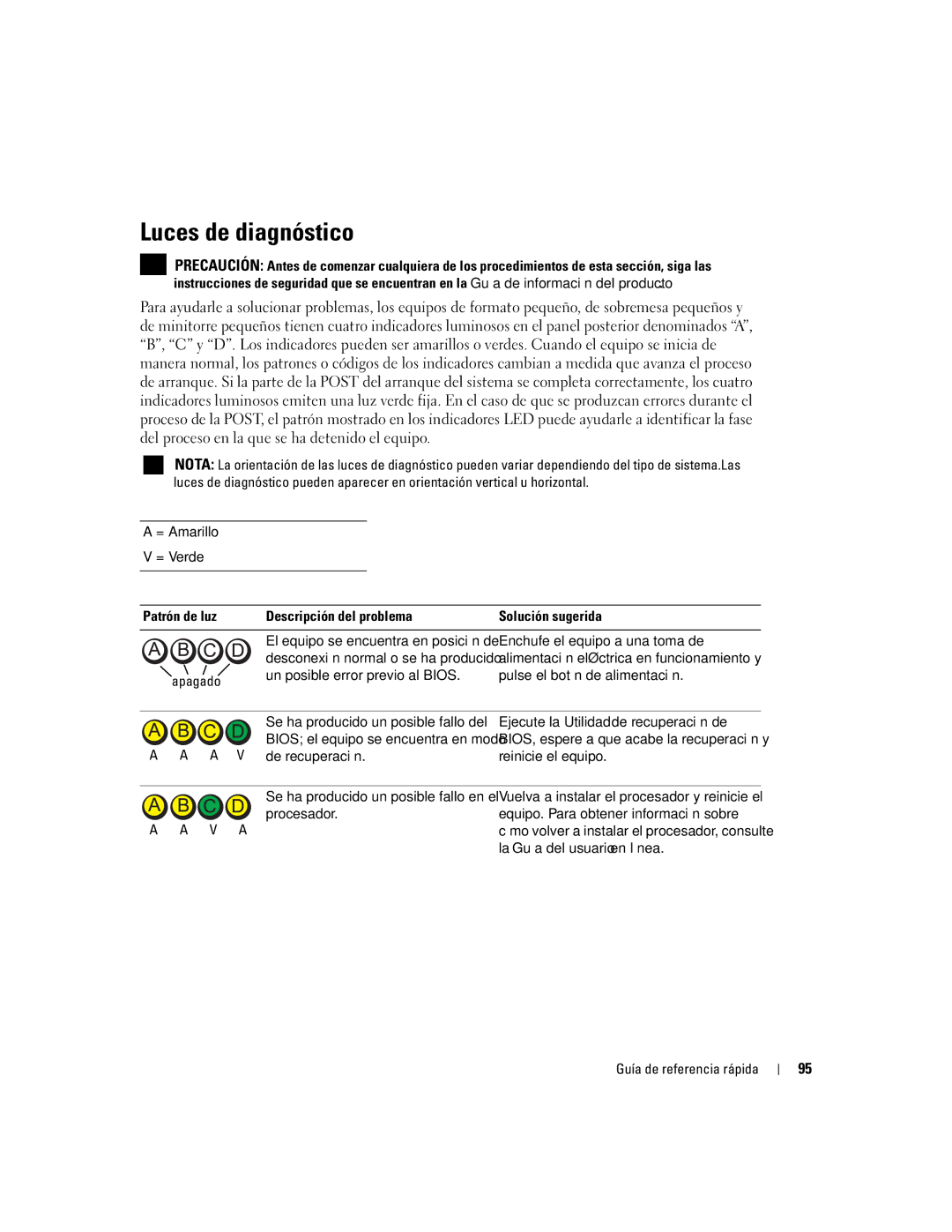 Dell N7132 manual Luces de diagnóstico, Patrón de luz Descripción del problema Solución sugerida, Apagado 