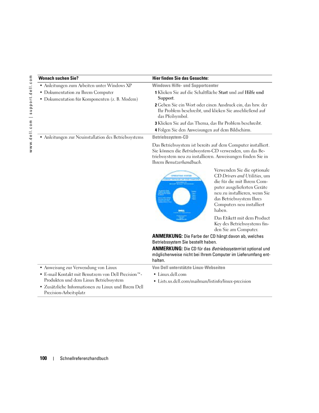 Dell N8151 manual 100, Windows Hilfe- und Supportcenter, Betriebssystem-CD, Von Dell unterstützte Linux-Webseiten 