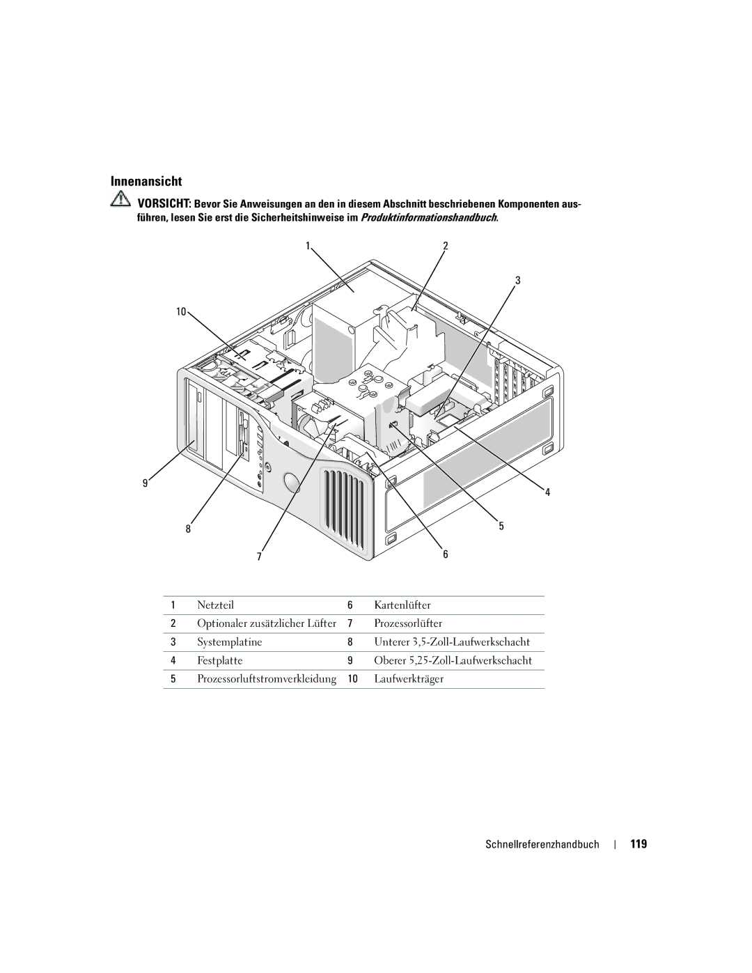 Dell N8151 manual Innenansicht, 119, Netzteil Kartenlüfter, Prozessorlüfter, Laufwerkträger 