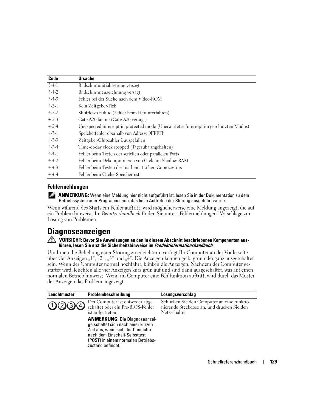 Dell N8151 manual Diagnoseanzeigen, Fehlermeldungen, 129 