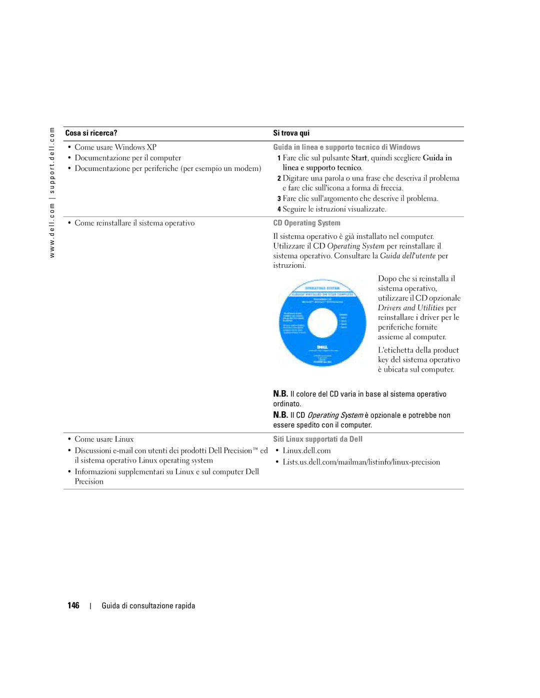 Dell N8151 manual 146, Guida in linea e supporto tecnico di Windows, Siti Linux supportati da Dell 