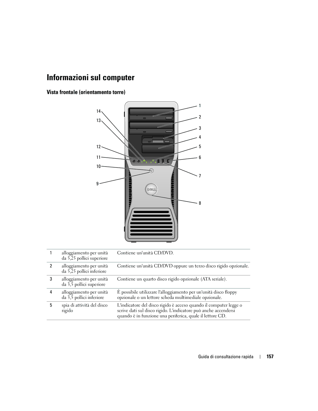 Dell N8151 manual Informazioni sul computer, Vista frontale orientamento torre, 157 