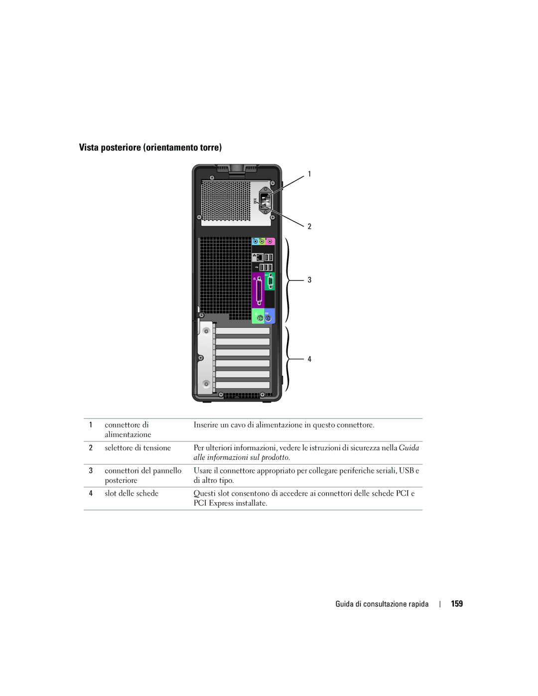 Dell N8151 manual Vista posteriore orientamento torre, 159 