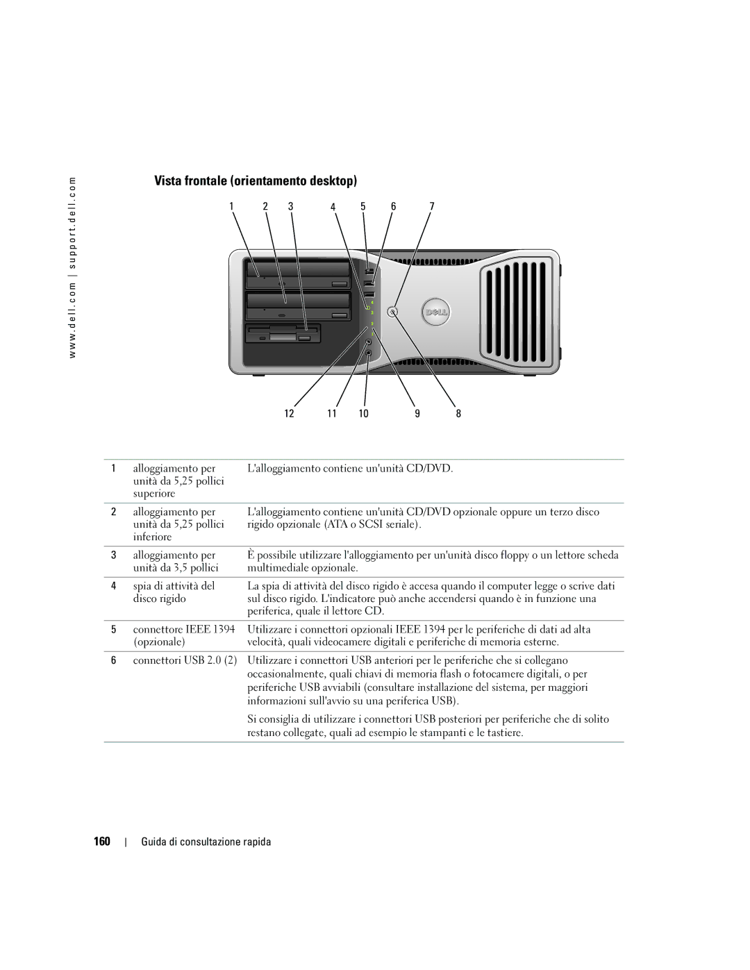 Dell N8151 manual Vista frontale orientamento desktop, 160 