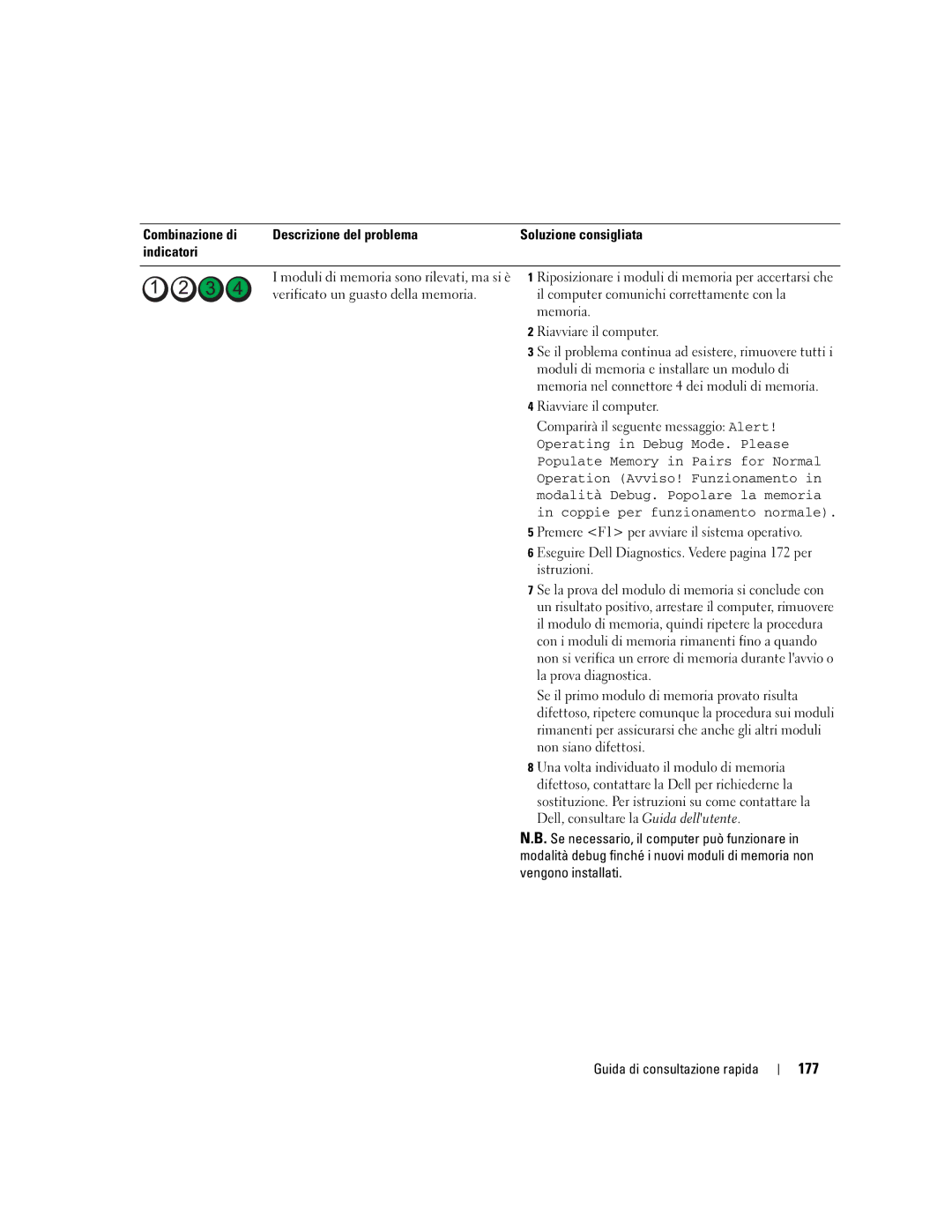 Dell N8151 manual 177, Combinazione di Descrizione del problema 