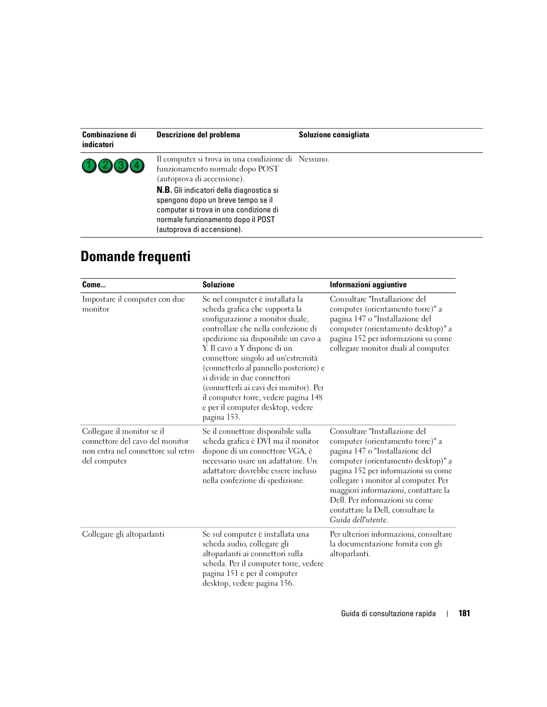 Dell N8151 manual Domande frequenti, 181, Come Soluzione Informazioni aggiuntive 