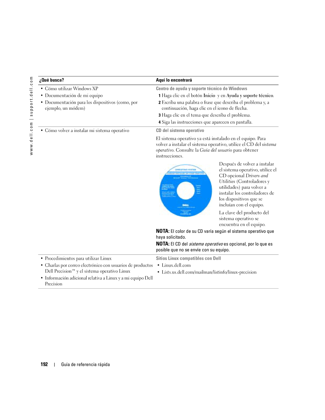 Dell N8151 192, Centro de ayuda y soporte técnico de Windows, CD del sistema operativo, Sitios Linux compatibles con Dell 