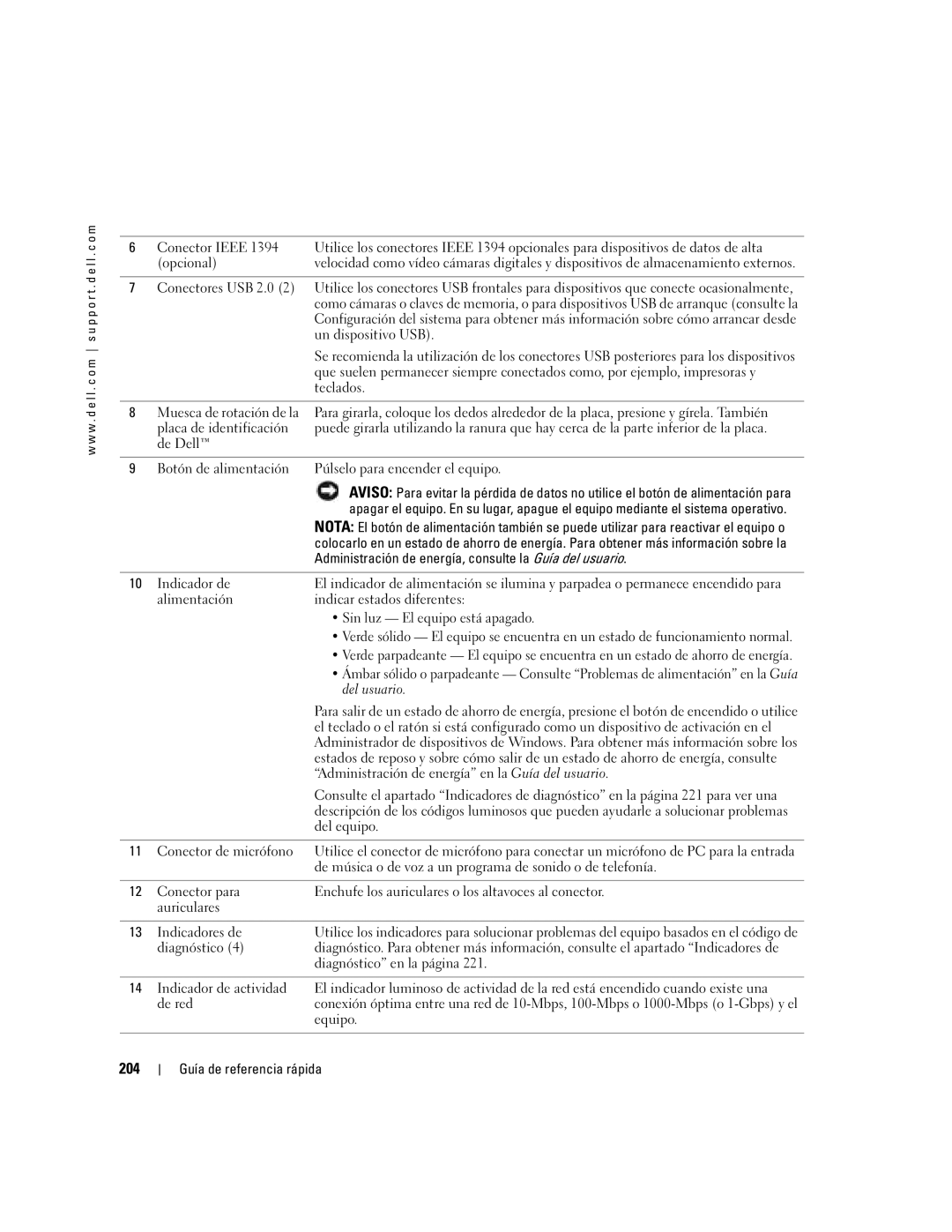 Dell N8151 manual 204, Administración de energía, consulte la Guía del usuario, Sin luz El equipo está apagado, Del usuario 