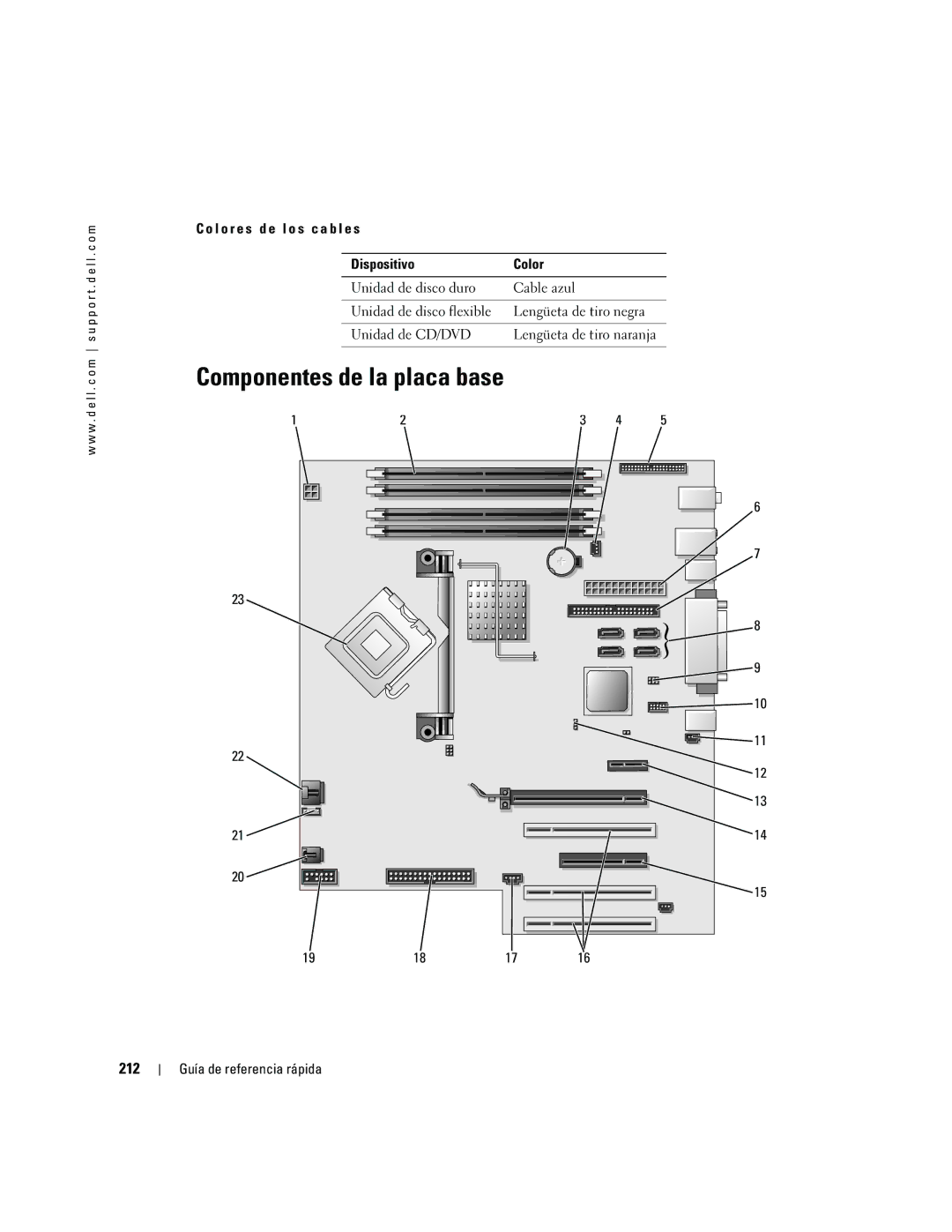 Dell N8151 manual Componentes de la placa base, 212, L o r e s d e l o s c a b l e s Dispositivo Color 