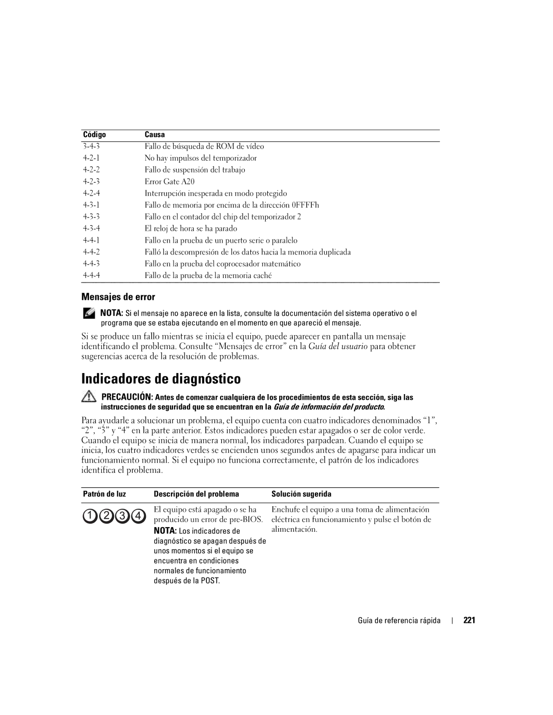 Dell N8151 manual Indicadores de diagnóstico, Mensajes de error, 221, Patrón de luz Descripción del problema 