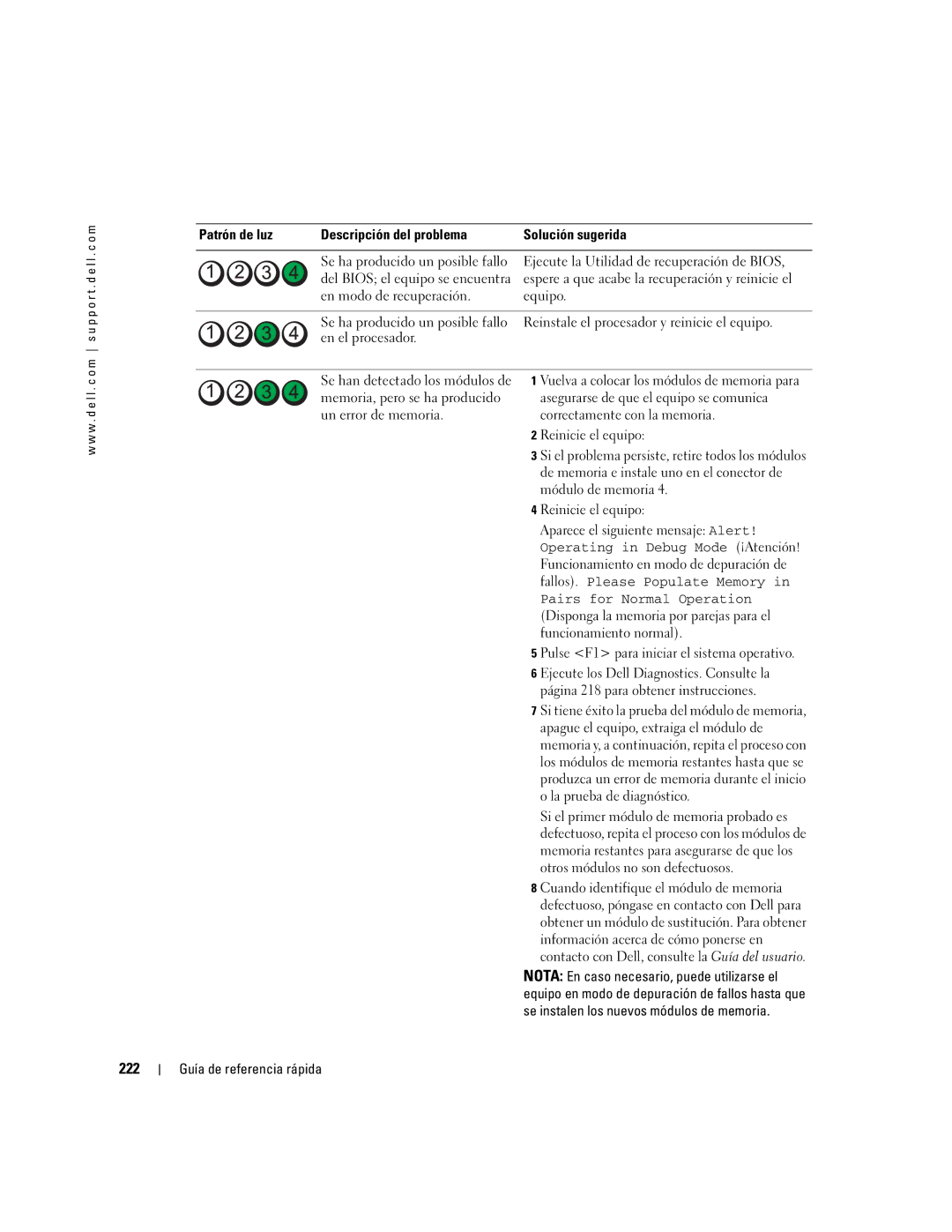 Dell N8151 manual 222, Patrón de luz Descripción del problema Solución sugerida 