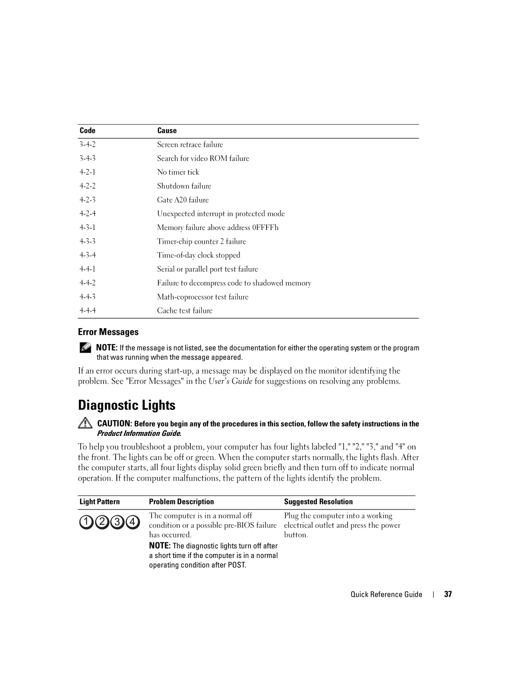 Dell N8151 manual Diagnostic Lights, Error Messages, Light Pattern Problem Description 