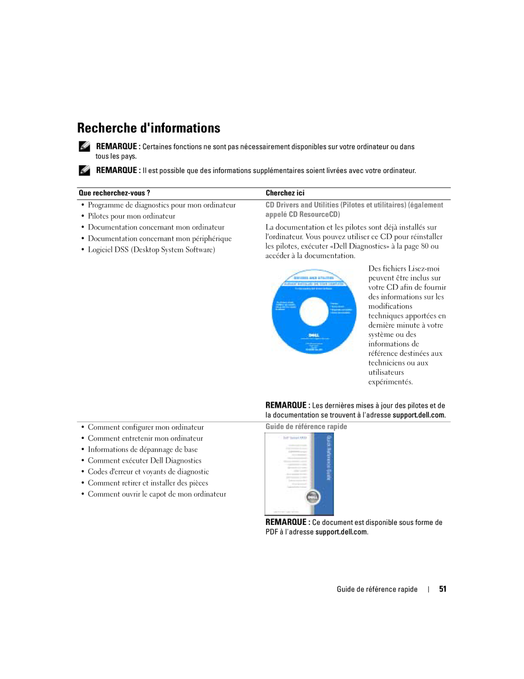 Dell N8151 manual Recherche dinformations, Appelé CD ResourceCD, Guide de référence rapide 