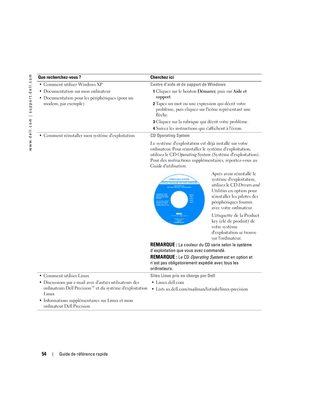 Dell N8151 manual Centre daide et de support de Windows, CD Operating System, Sites Linux pris en charge par Dell 